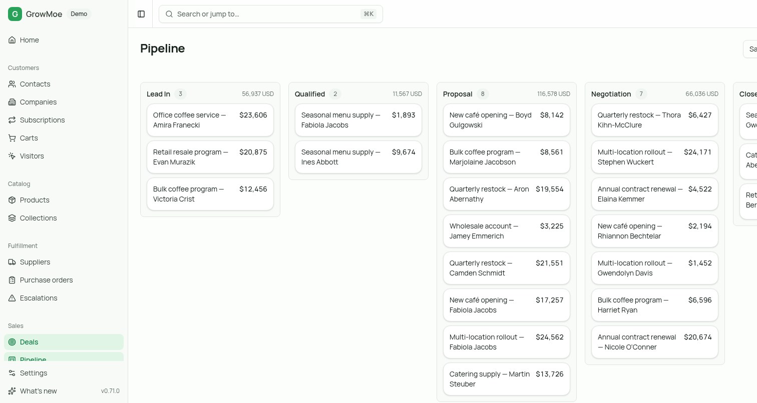 The GrowMoe pipeline board: wholesale deals across Lead In, Qualified, Proposal and Negotiation, each card showing its value and each column its count and total.