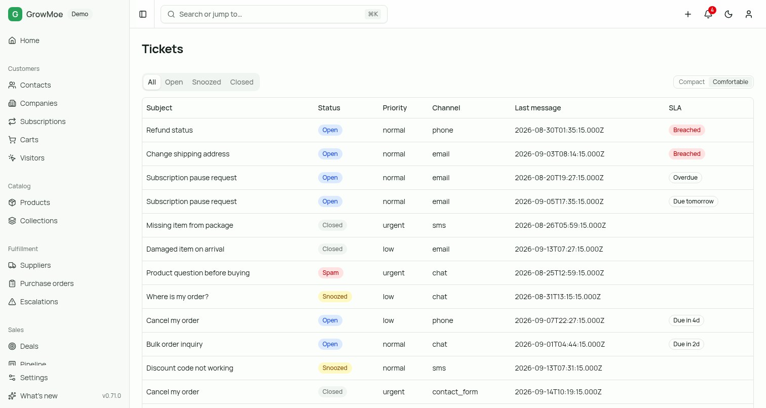 The support ticket list showing subject, status, priority and channel across email, phone, SMS and contact form.